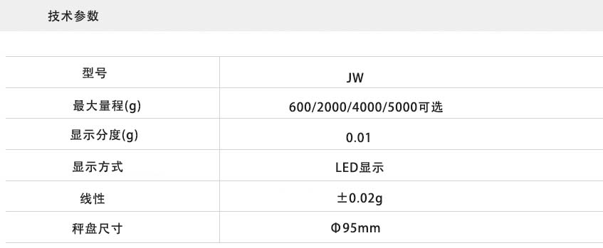 電子天平技術參數